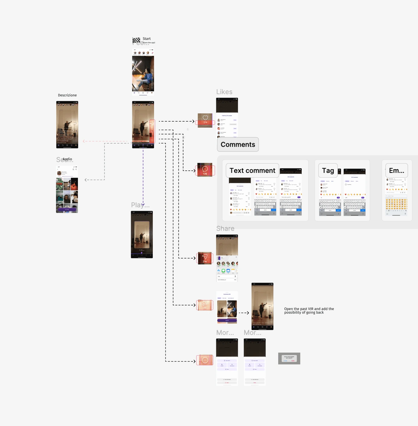 Feed Interaction